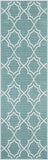 Hauteloom Folsom FOL Teal Machine Made Olefin Rug