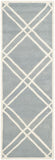 Safavieh Clearance Chatham CHT740B Grey Blue Rug