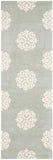Safavieh Clearance Soho. SOH724C Grey Rug