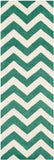 Safavieh Clearance Chatham CHT715T Teal Rug