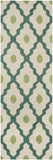 Safavieh Clearance Chatham CHT748V Teal Green Rug