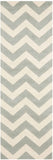 Safavieh Clearance Chatham CHT715E Grey Rug
