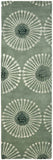 Safavieh Clearance Sohos SOH821C Grey Rug